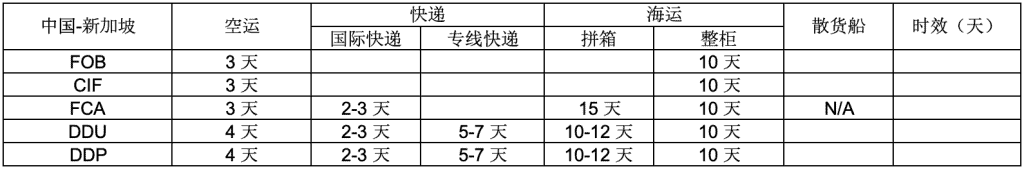 新加坡运输时效