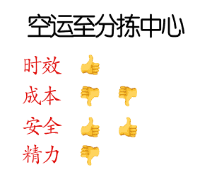 空运到分拣中心