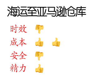 海运到亚马逊仓库