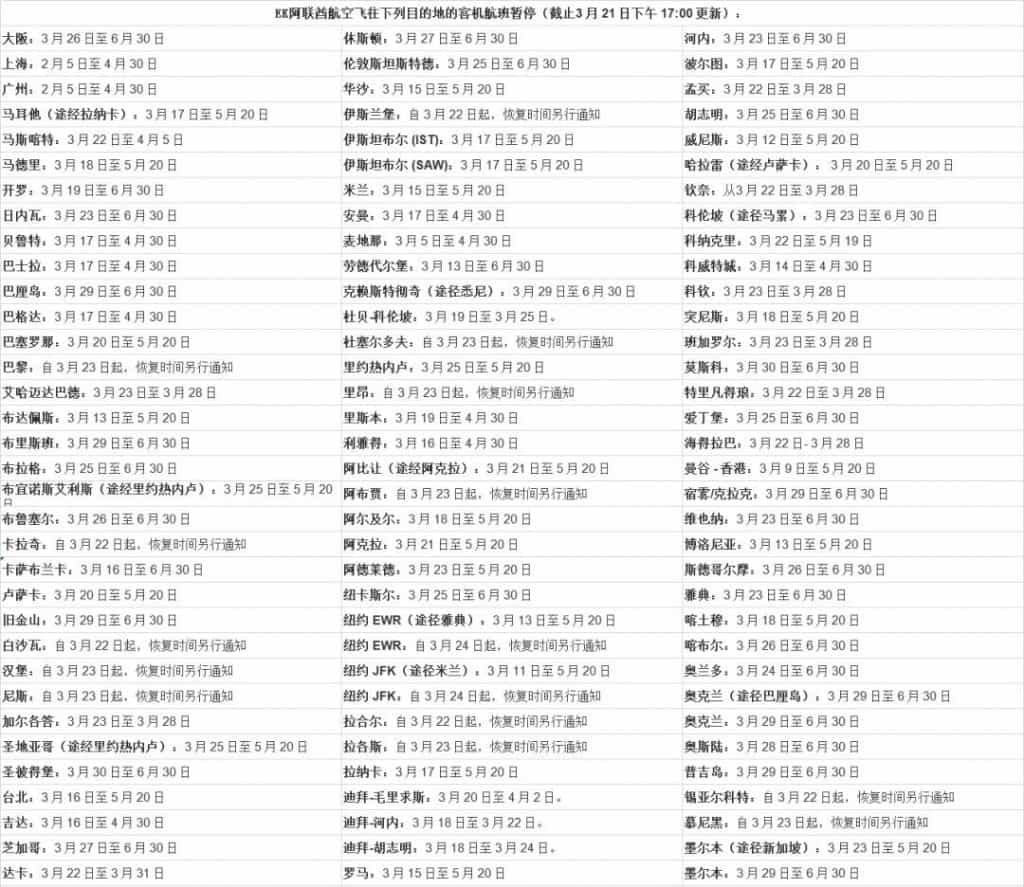 EK阿联酋航空客机航班取消情况