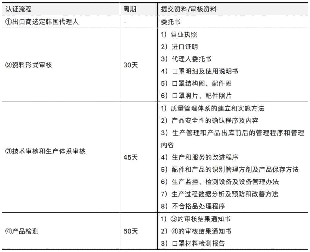 防护口罩