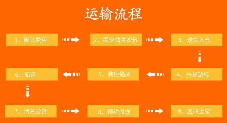 日本FBA运输流程