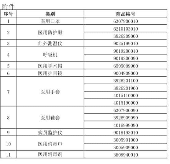 商检商品