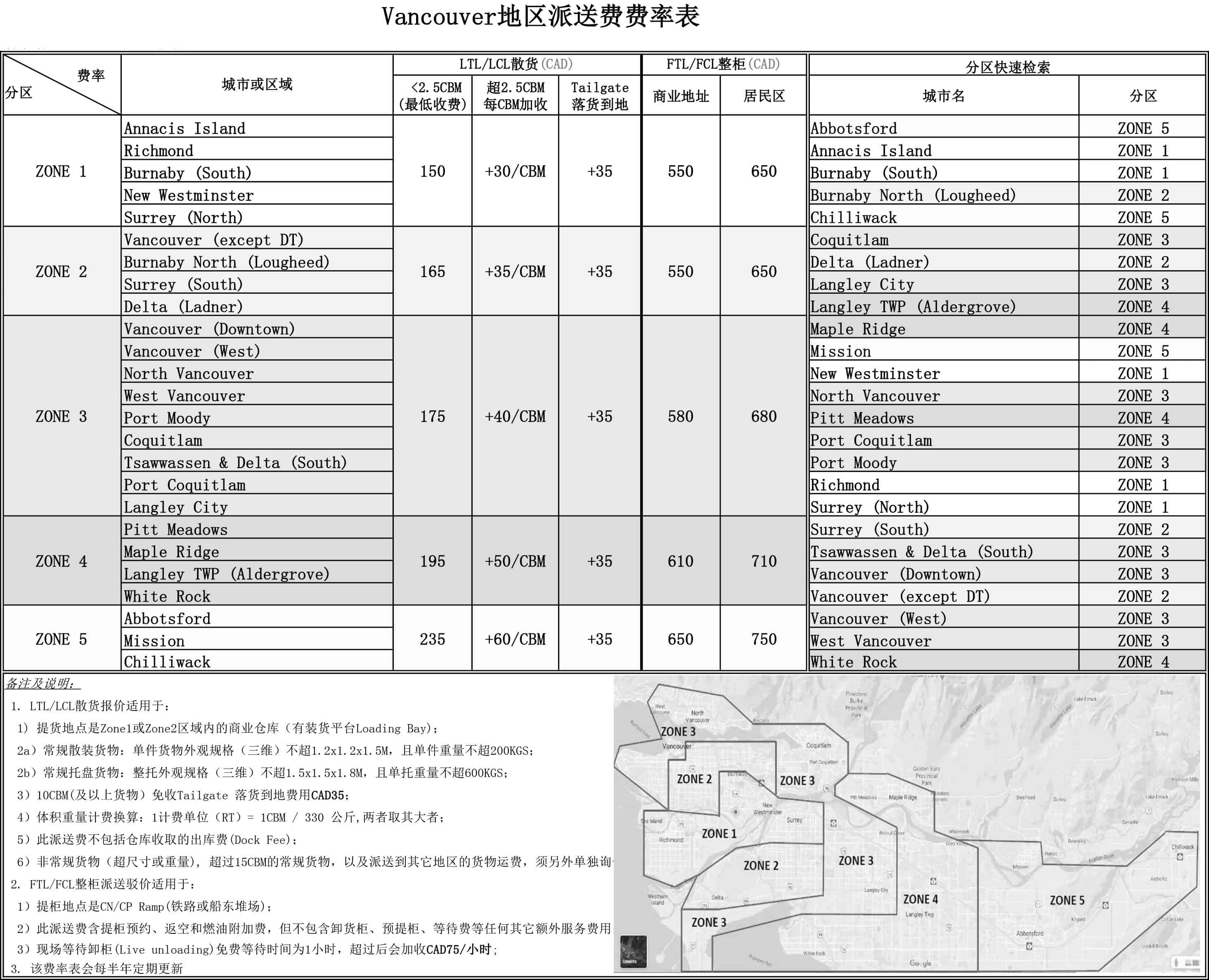 温哥华散货整柜派送费参考