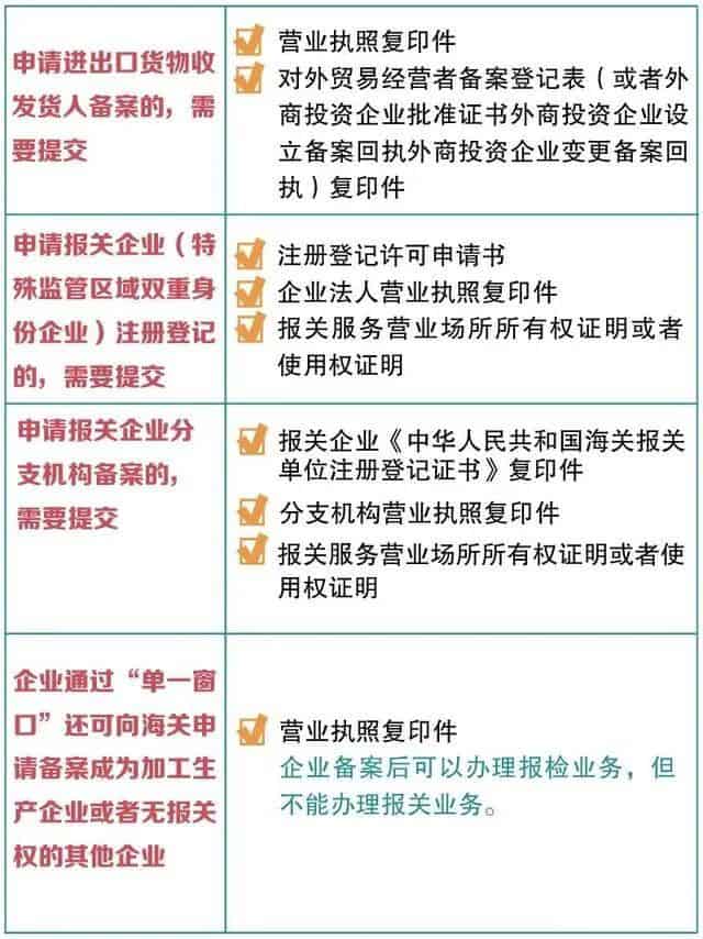 提交申请分以下几种类别