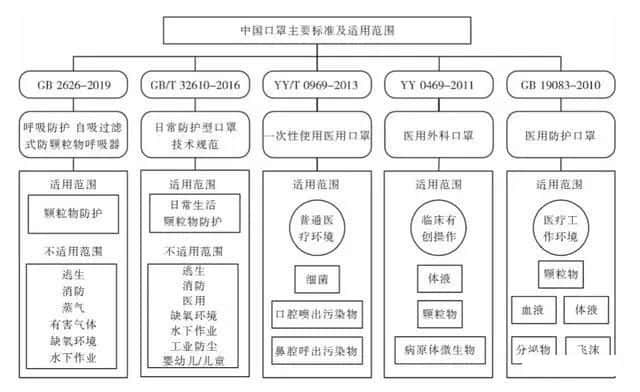 口罩海关注册