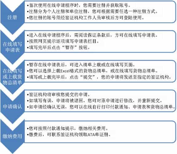 ata申请流程