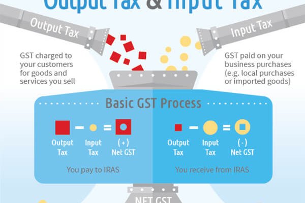 output and input gst