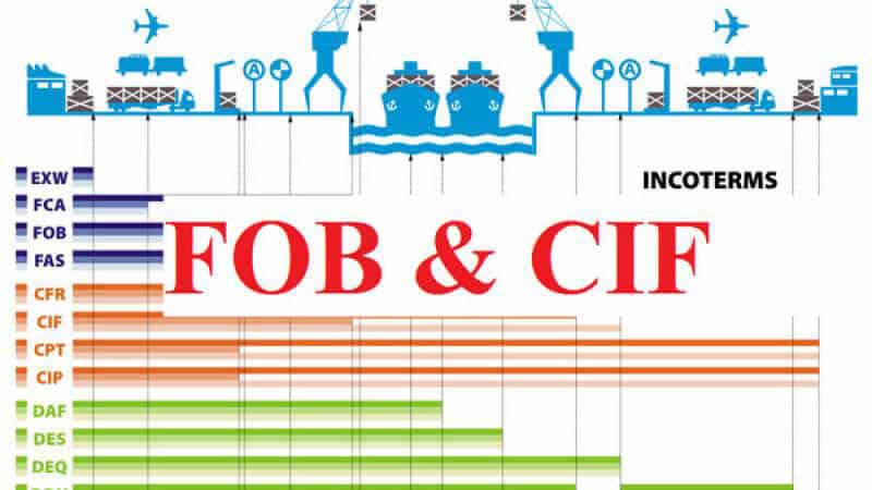 CIF & FOB