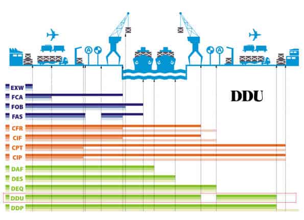 DDU