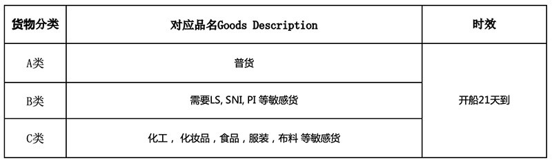 中国到雅加达海运