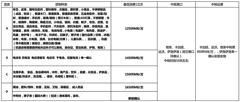 马尼拉海运价格参考