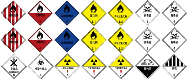 危险品标示