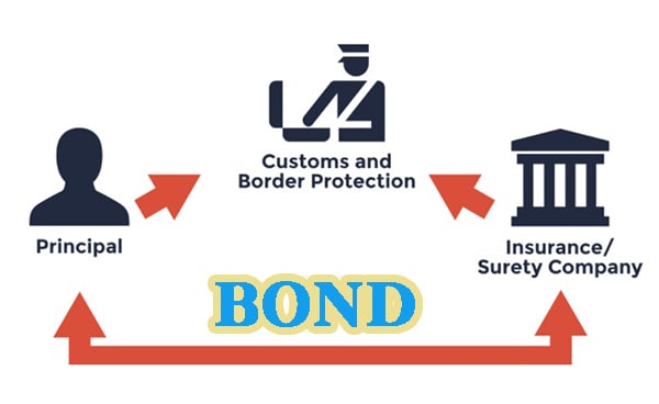 美国bond是什么意思