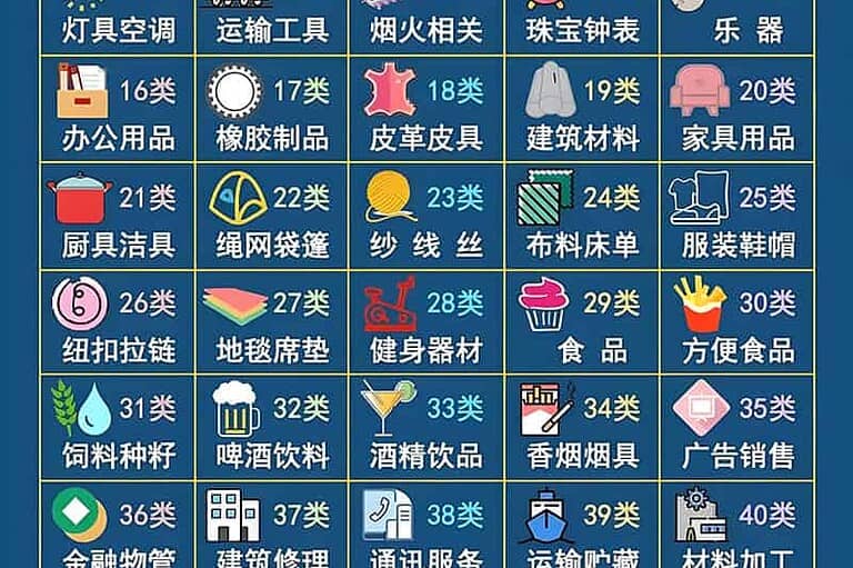 商品种类 商品种类
