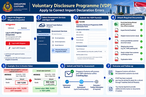 voluntary disclosure programme